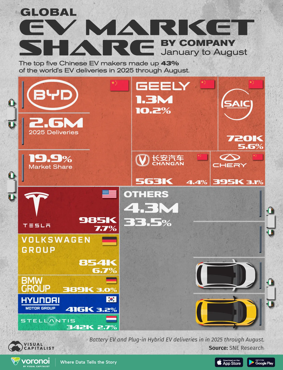 سهم بازار خودروهای برقی در ۲۰۲۵؛ BYD و جیلی از تسلا جلو زدند